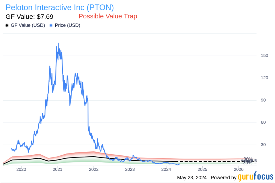 Peloton Interactive Inc (PTON) Insider Sells Shares