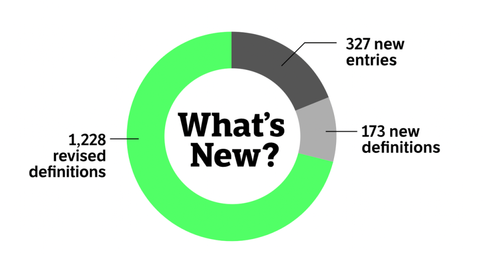 Dictionary.com adds hundreds of new words (Dictionary.com)