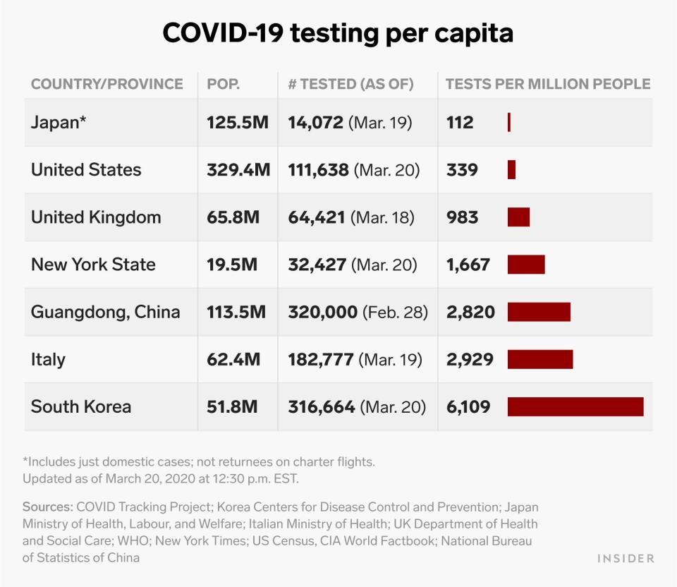 COVID 19 testing per capita V02