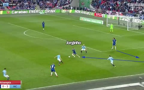 Chelsea defenders play to Jorginho