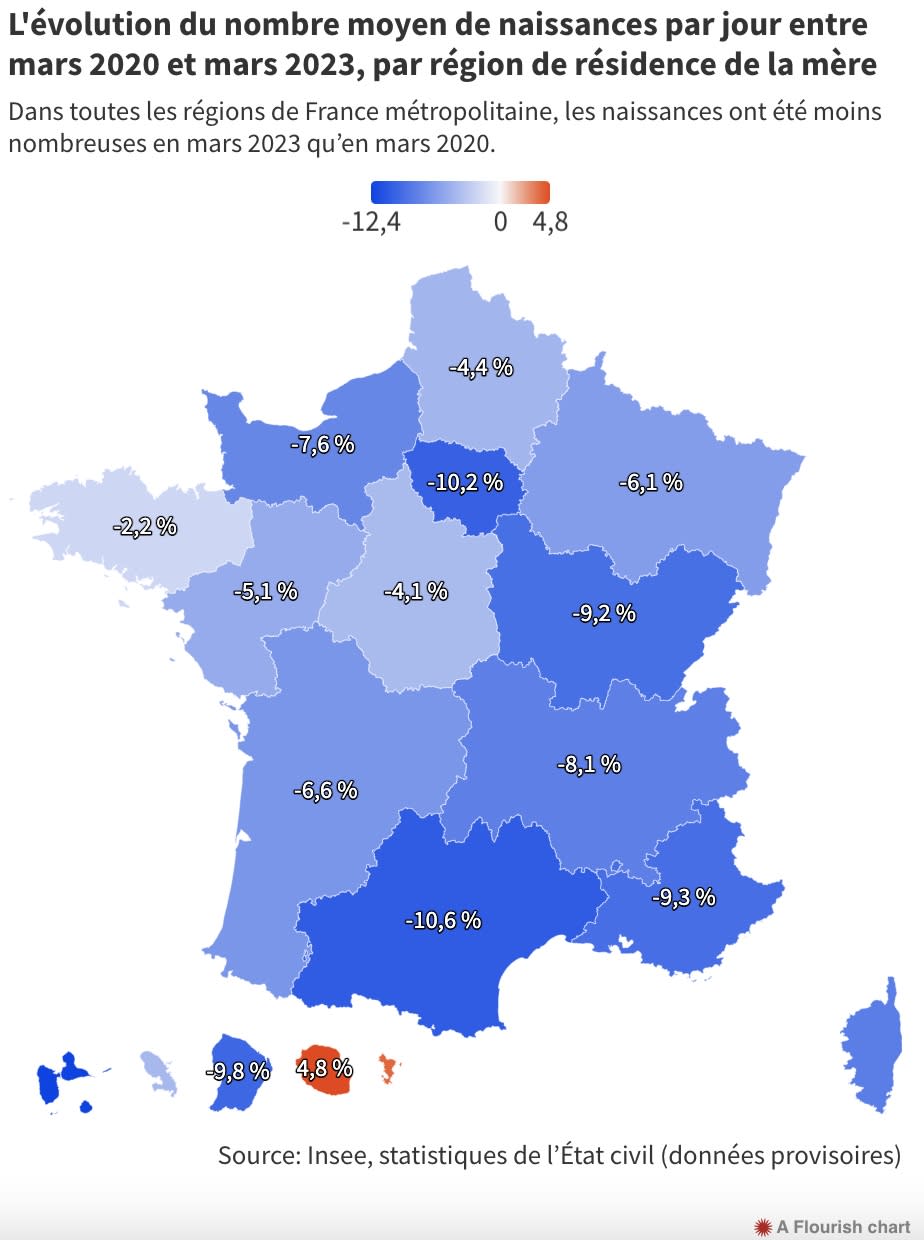 Source: Insee, statistiques de l’État civil (données provisoires)