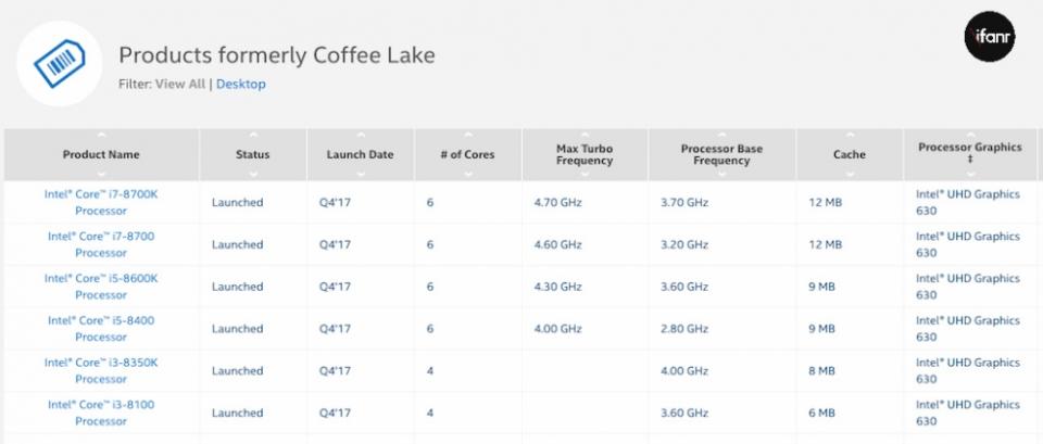 Intel Coffee Lake 架構 8 代酷睿 i7 旗艦實測：看你的電腦落後了多少