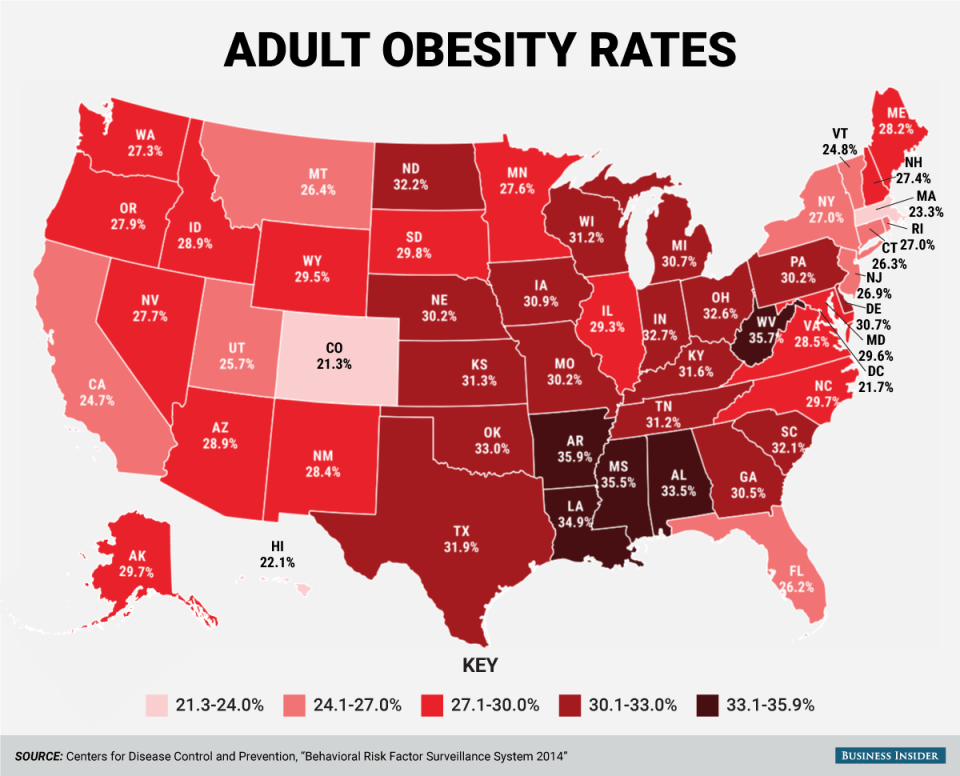 state obesity rates