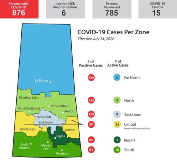 Map from the Saskatchewan Ministry of Health 