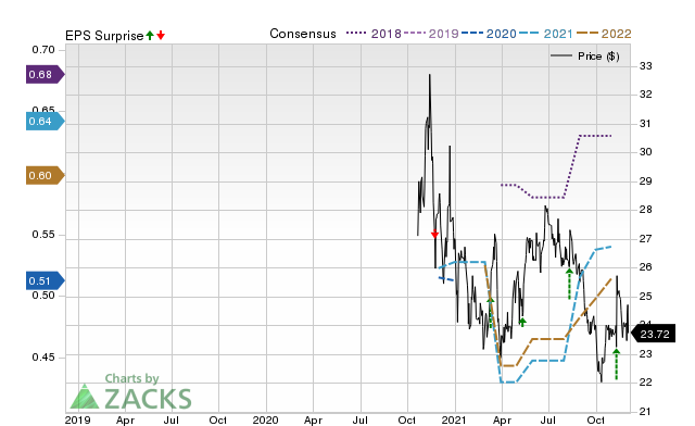 Zacks Price, Consensus and EPS Surprise Chart for MSP