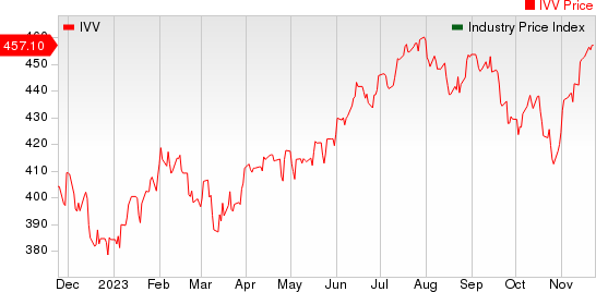 Large Cap Pharmaceuticals Industry 5YR % Return