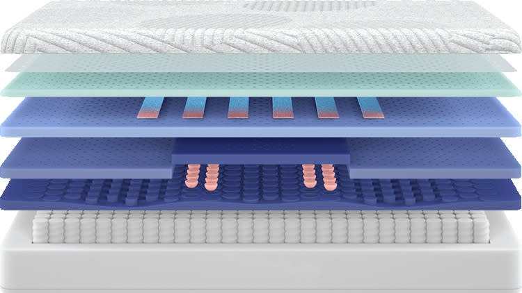 Casper Wave Hybrid Snow mattress review: graphic showing the different layers inside the mattress