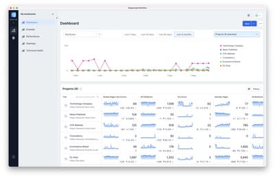Monitor Hub: Deepcrawl’s newest enterprise-grade solution for technical SEO and website health insights