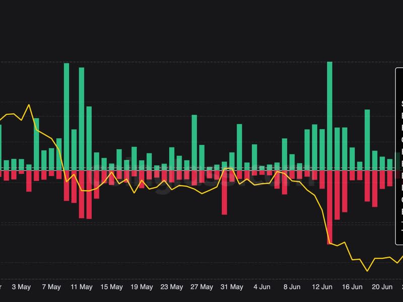 BTC total liquidations (Coinglass)