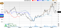 Top Ranked Value Stocks to Buy for July 6th