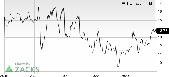 Deutsche Telekom AG PE Ratio (TTM)