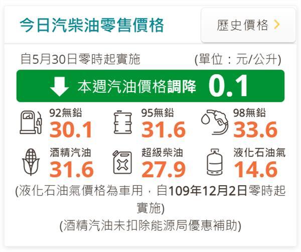 拔1毛】採購均價漲破111美元/桶中油不漲還降油價這真要給中油拍拍手了！