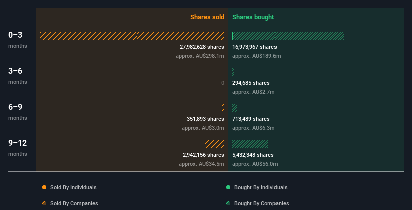 insider-trading-volume