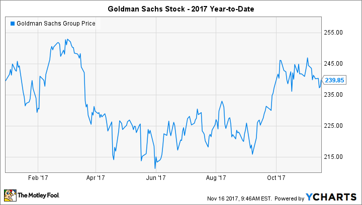 GS Chart