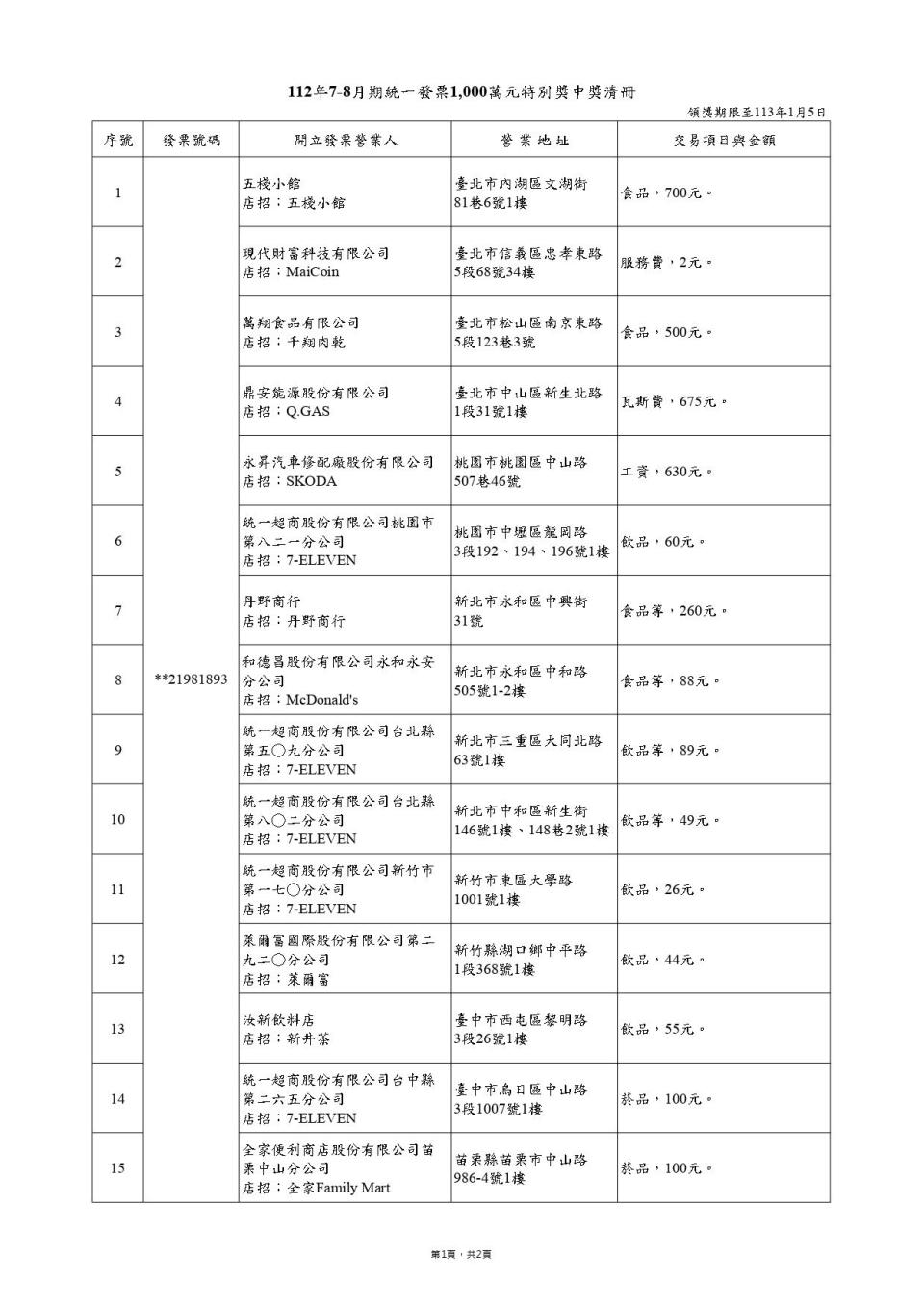 千萬發票特別獎中獎清冊。（圖／財政部）