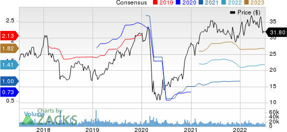 Howmet Aerospace Inc. Price and Consensus