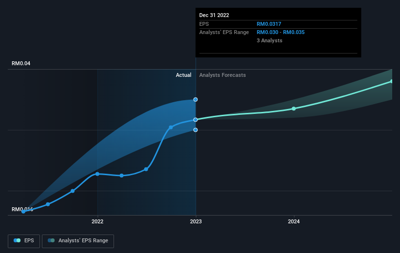 earnings-per-share-growth