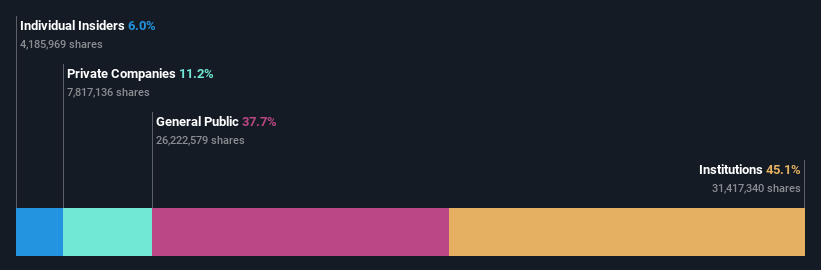 ownership-breakdown