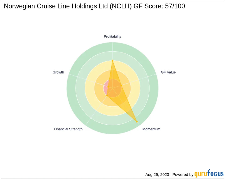 Is Norwegian Cruise Line Holdings Ltd (NCLH) Set to Underperform? Analyzing the Factors ...