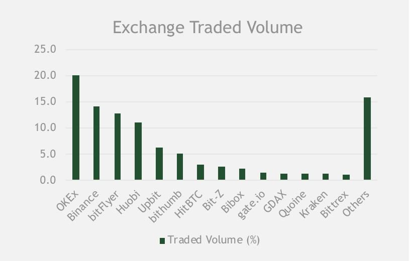 Source: Coinhills.com