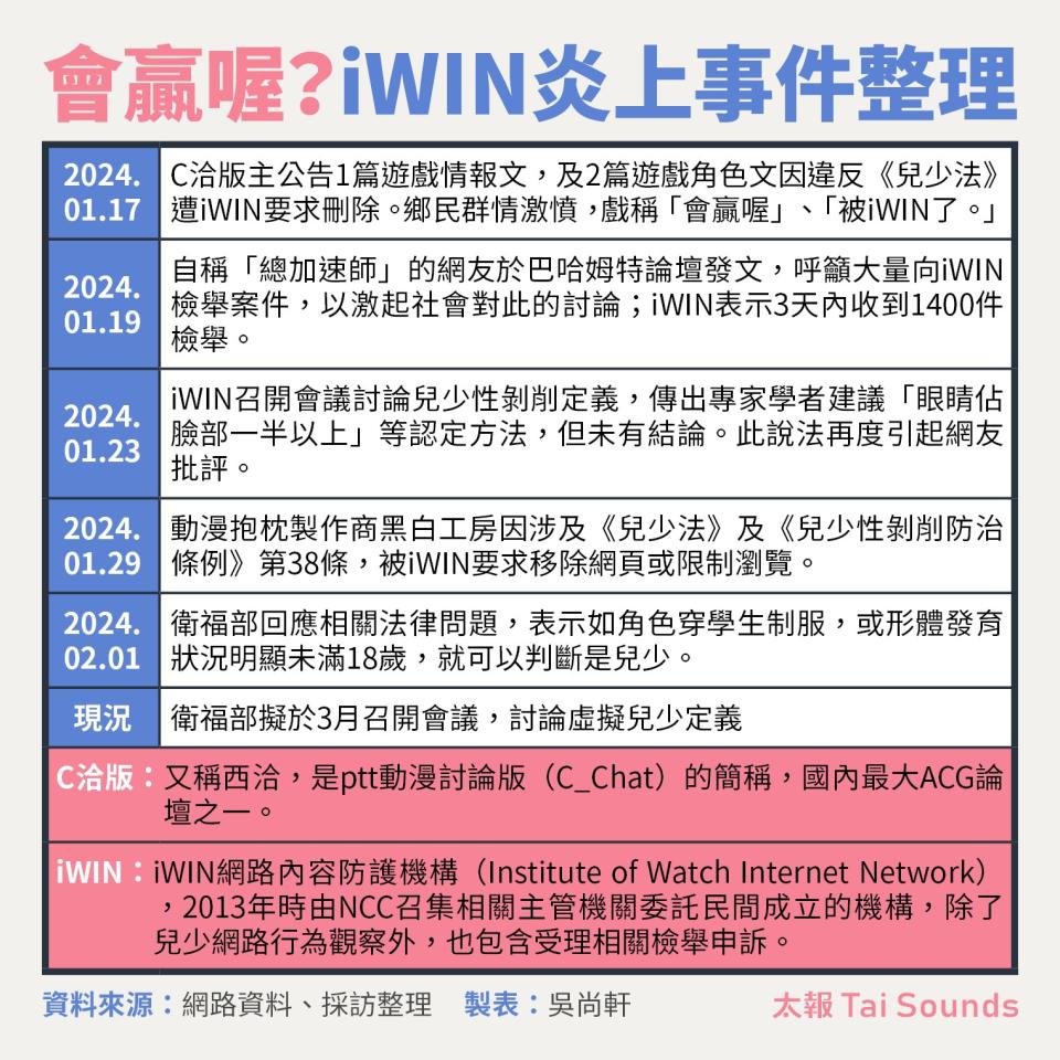 iWIN炎上事件整理