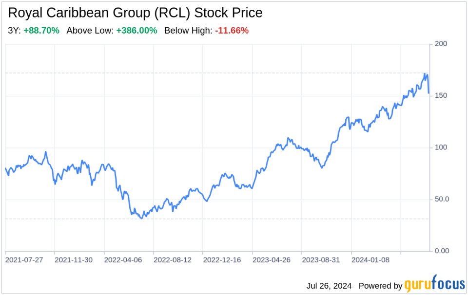 Decoding Royal Caribbean Group (RCL): A Strategic SWOT Insight