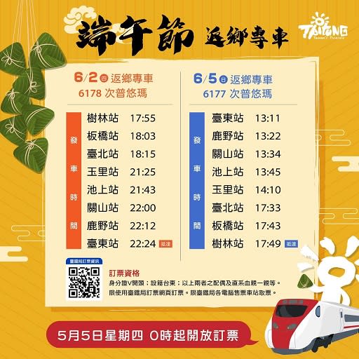 臺東首次加開端午返鄉專車　臺鐵5日開賣車票