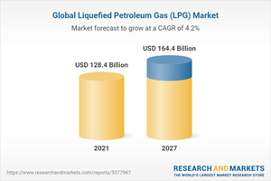 Global Liquefied Petroleum Gas (LPG) Market