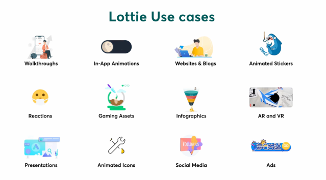 What is Lottie? Why & How to Use it?