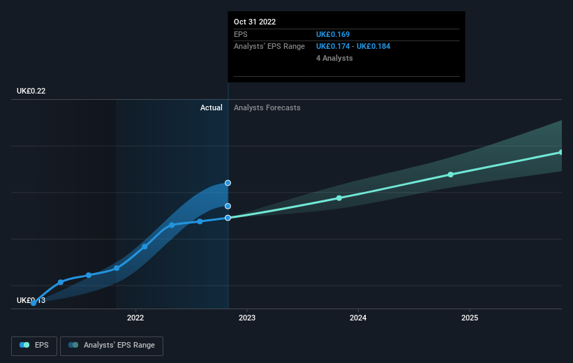 earnings-per-share-growth