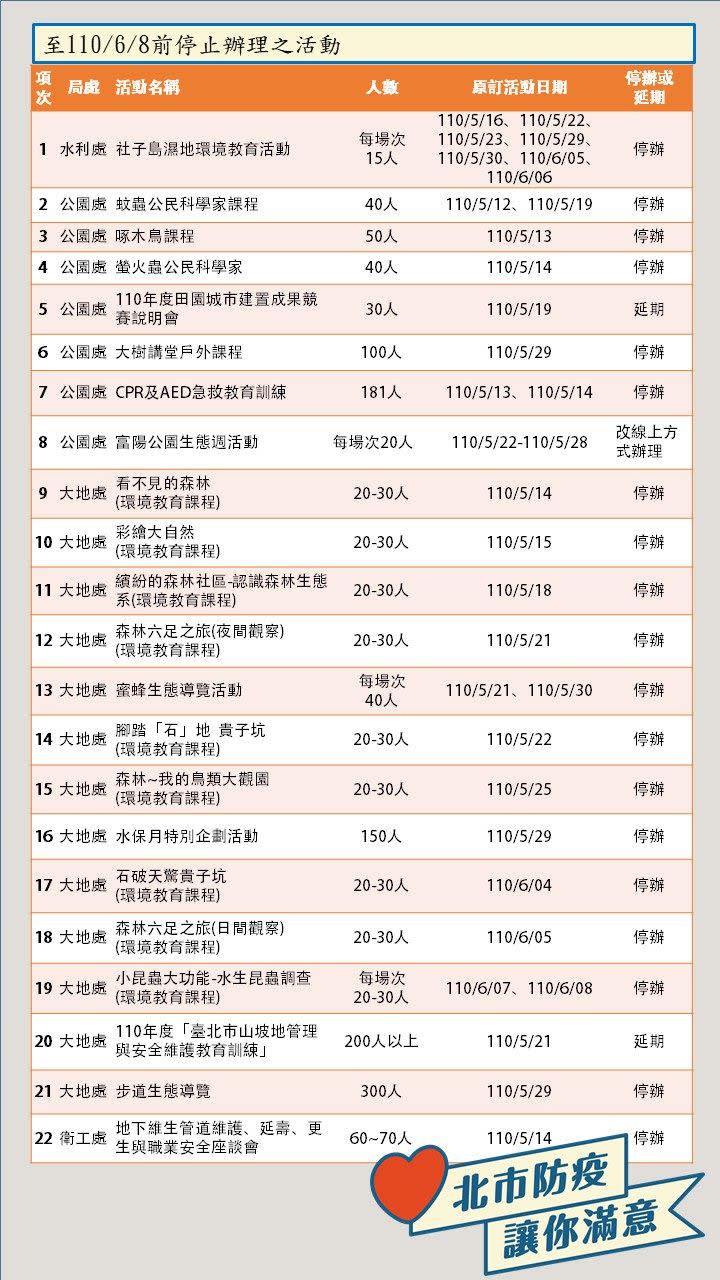 22處活動站暫停。（圖／翻攝自台北市政府官網）