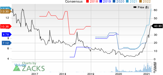 Danaos Corporation Price and Consensus