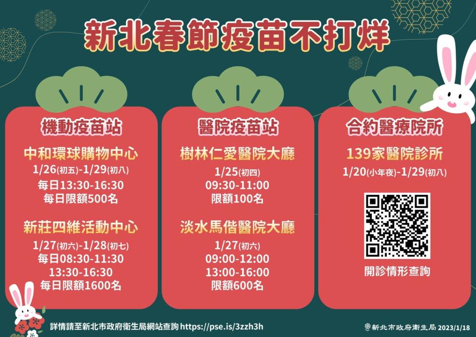 機動/醫院疫苗站提供12歲以上成年人莫德納次世代疫苗，139家醫療院所依該院所公告疫苗種類為主。   圖：新北市衛生局提供