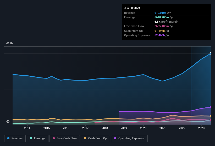 earnings-and-revenue-history