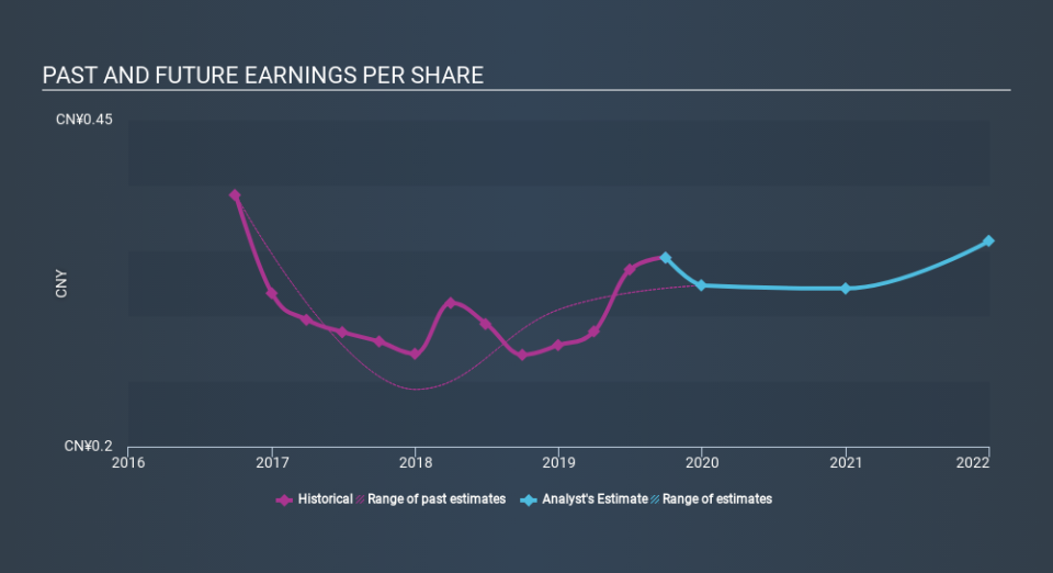 SEHK:107 Past and Future Earnings, February 20th 2020