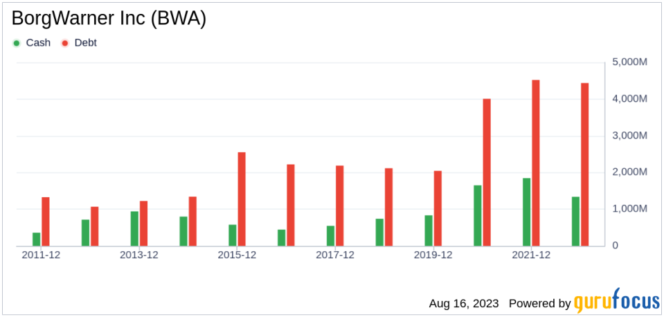 BorgWarner (BWA): A Modestly Undervalued Player in the Auto Parts Industry