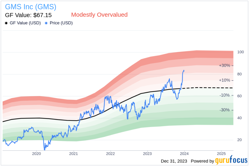 Insider Sell: SVP, CFO Scott Deakin Sells 7,238 Shares of GMS Inc