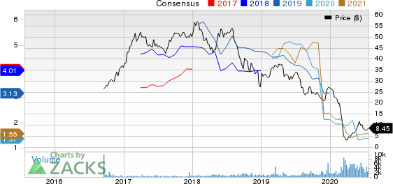 Noble Midstream Partners LP Price and Consensus