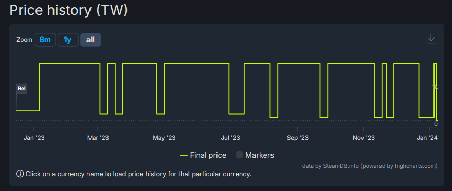 （圖源：SteamDB）