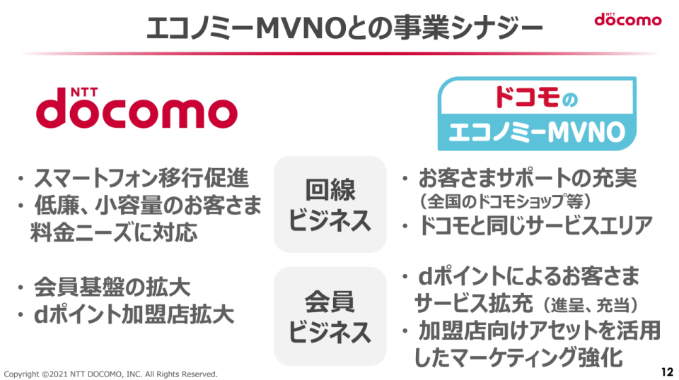 <p>NTT DoCoMo Economy MVNO</p> 