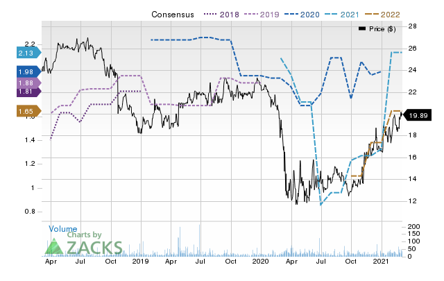 Price Consensus Chart for Orrstown