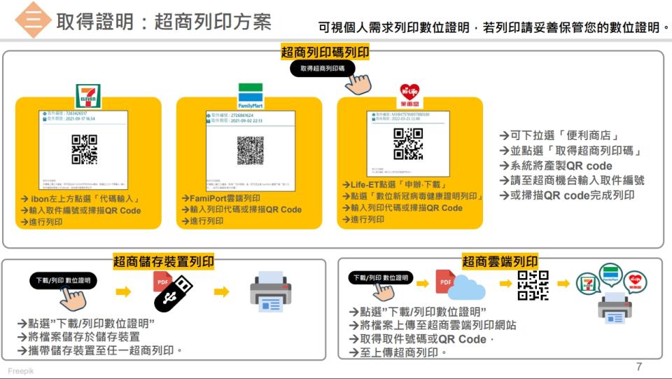 超商列印方案。