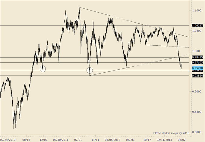 Long_US_Dollar_AND_Stocks_are_both_Crowded_and_Both_at_Risk_body_audusd.png, Long US Dollar AND Stocks are both Crowded…and Both at Risk