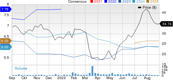 Customers Bancorp, Inc Price and Consensus