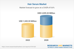 Hair Serum Market