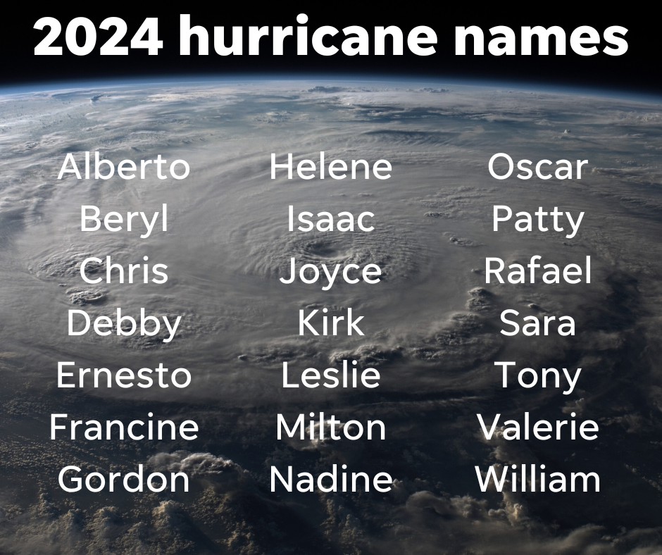 Here are the list of names for the 2024 Atlantic hurricane season.