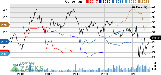 Iron Mountain Incorporated Price and Consensus