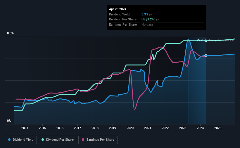 historic-dividend