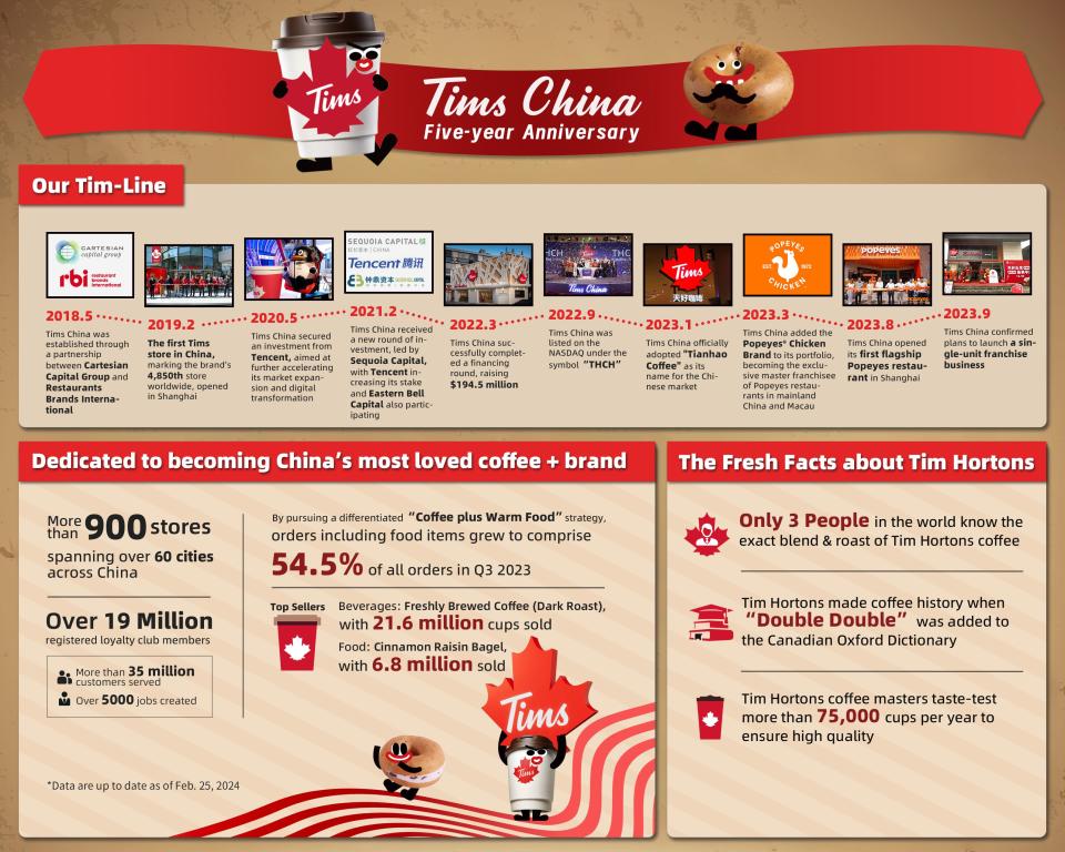 Tims China 5th Anniversary