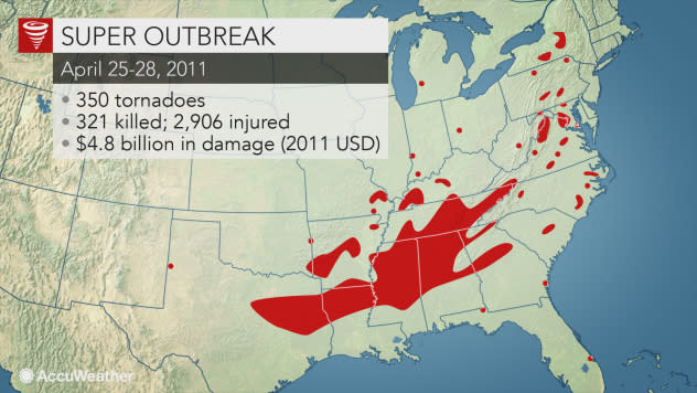 Super Outbreak April 25-28, 2011